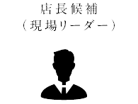 店長候補（現場リーダー）